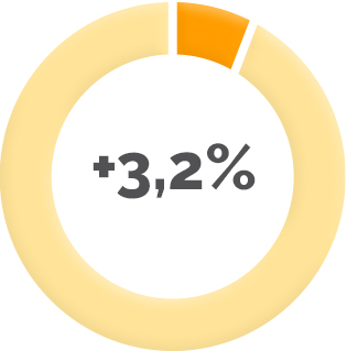 Stat energia plus 1