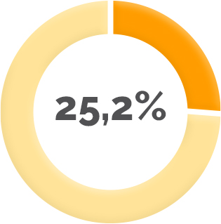 Stat energia junior 1