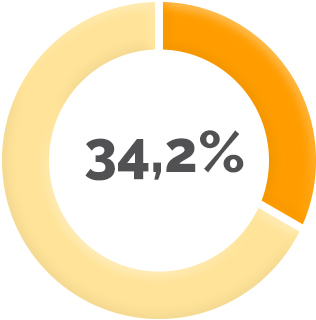 Stat pappa reale 2