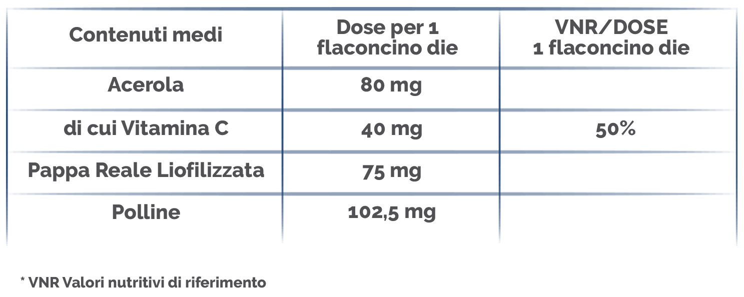 Tabella nutrizionale Tabella nutrizionale