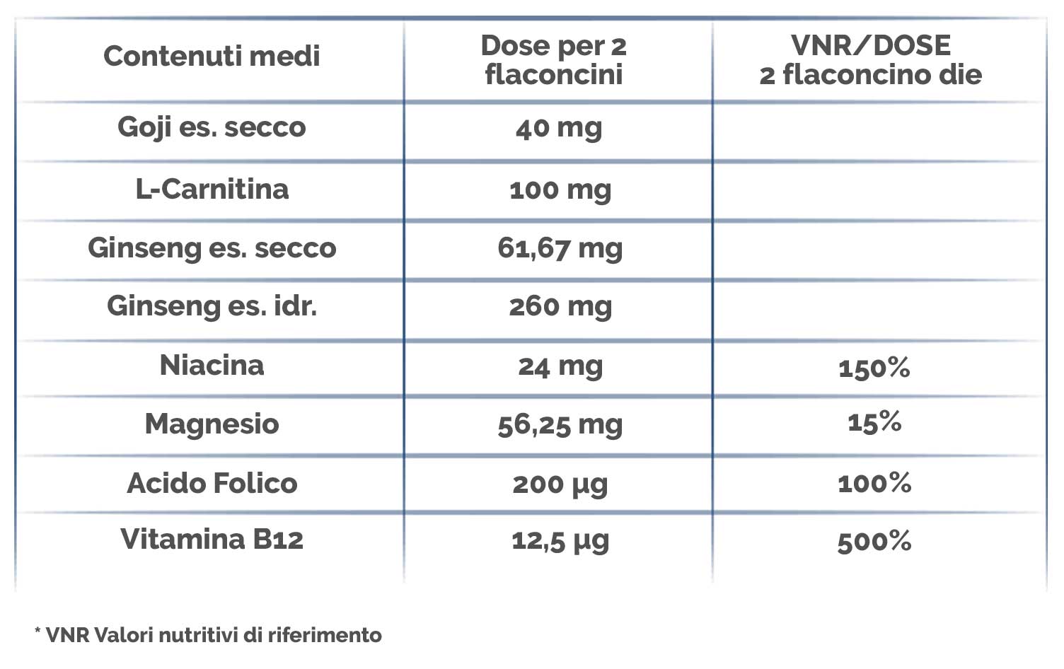 Tabella nutrizionale