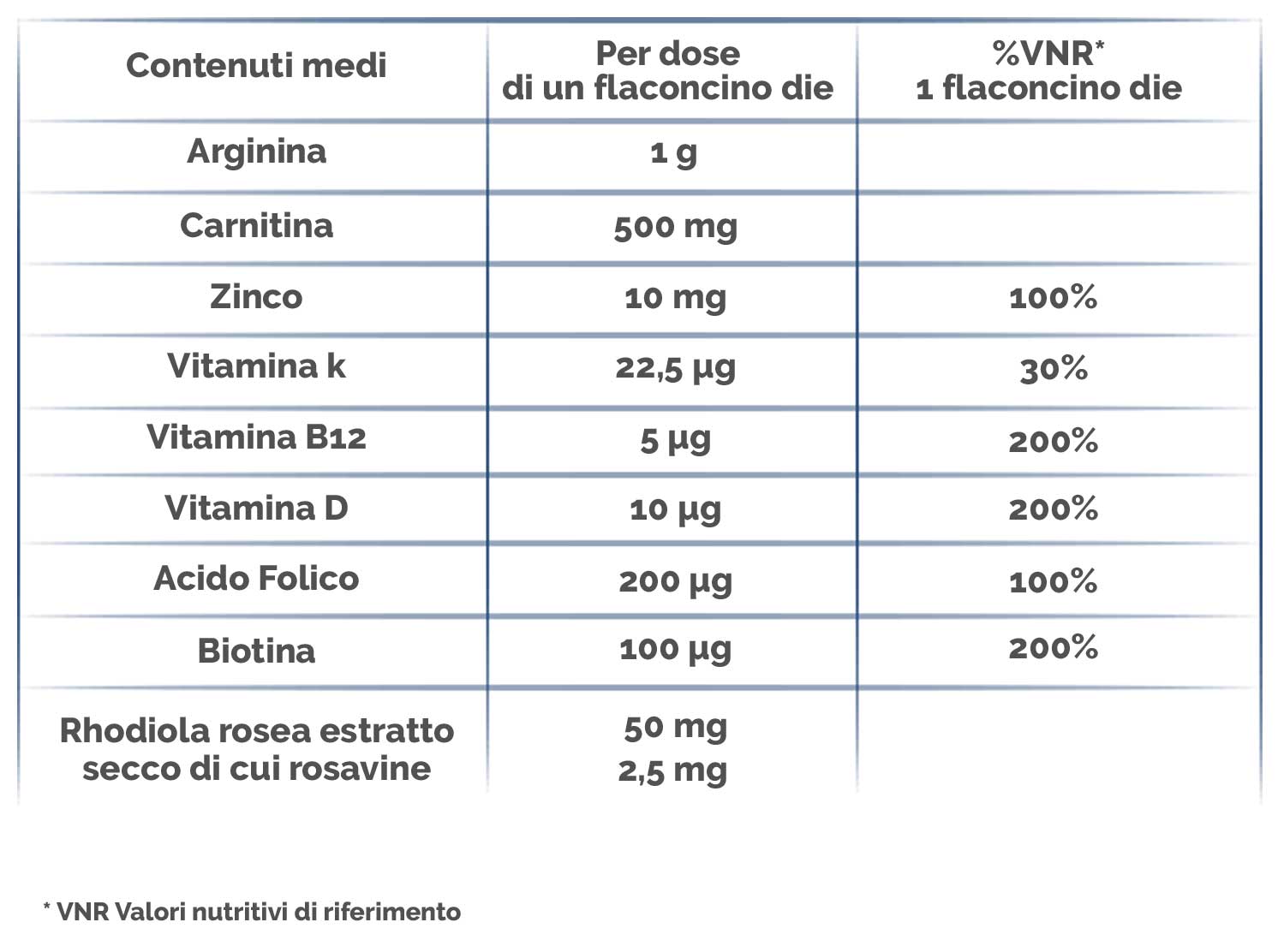 Tabella nutrizionale Tabella nutrizionale