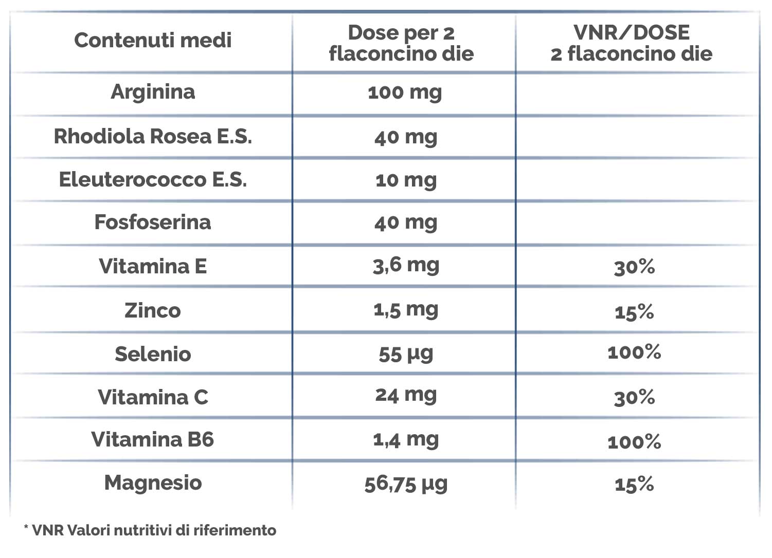 Tabella nutrizionale