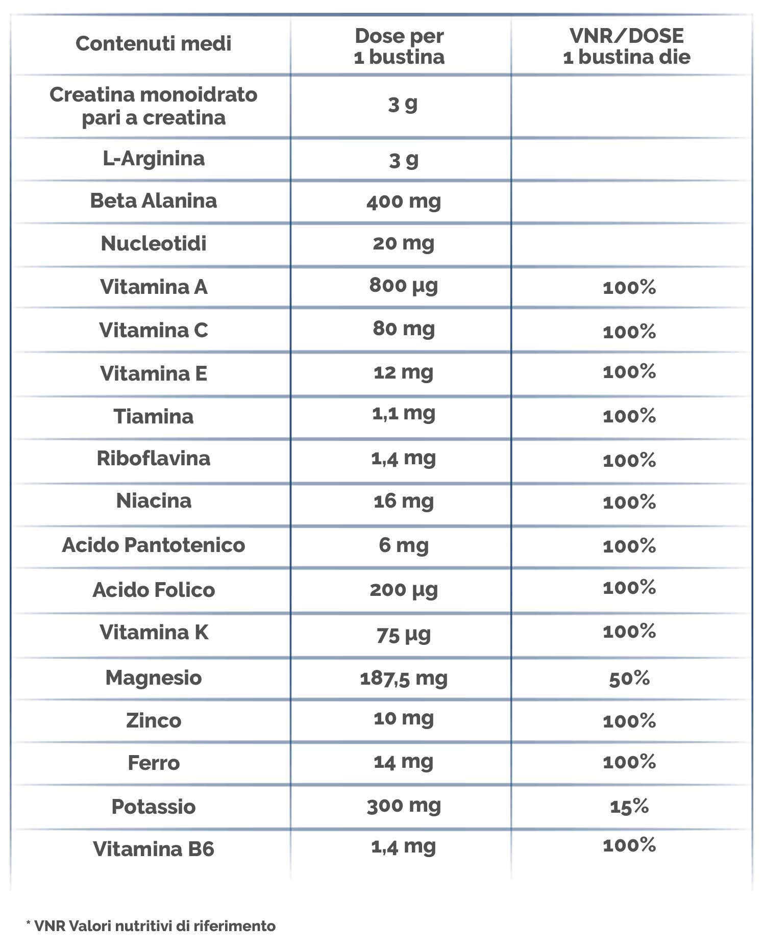 Tabella nutrizionale