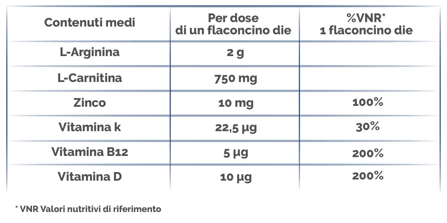 Tabella nutrizionale Tabella nutrizionale